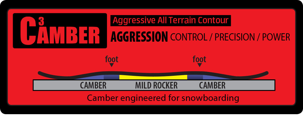 Gnu Wagyu Snowboard 2026