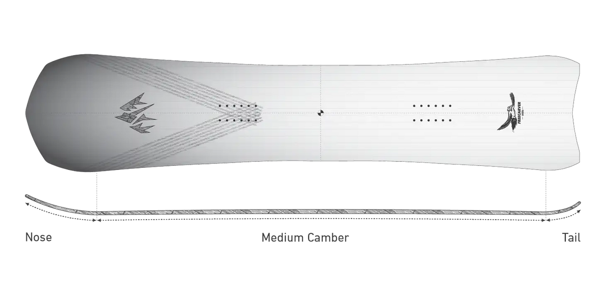 Jones Freecarver 6000S Snowboard 2027