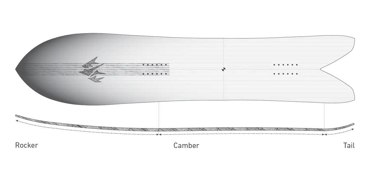 Jones Storm Chaser Snowboard 2027