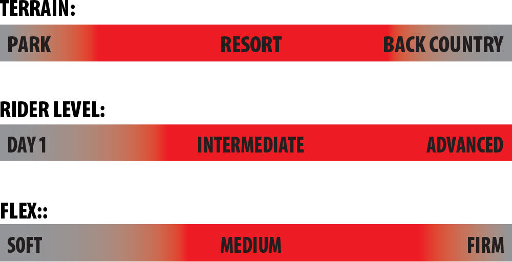 Lib Tech DYNAMO Men's Snowboard 2024