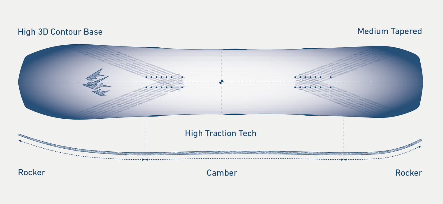 Jones Flagship Snowboard 2026
