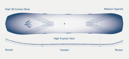 Jones Flagship Snowboard 2026