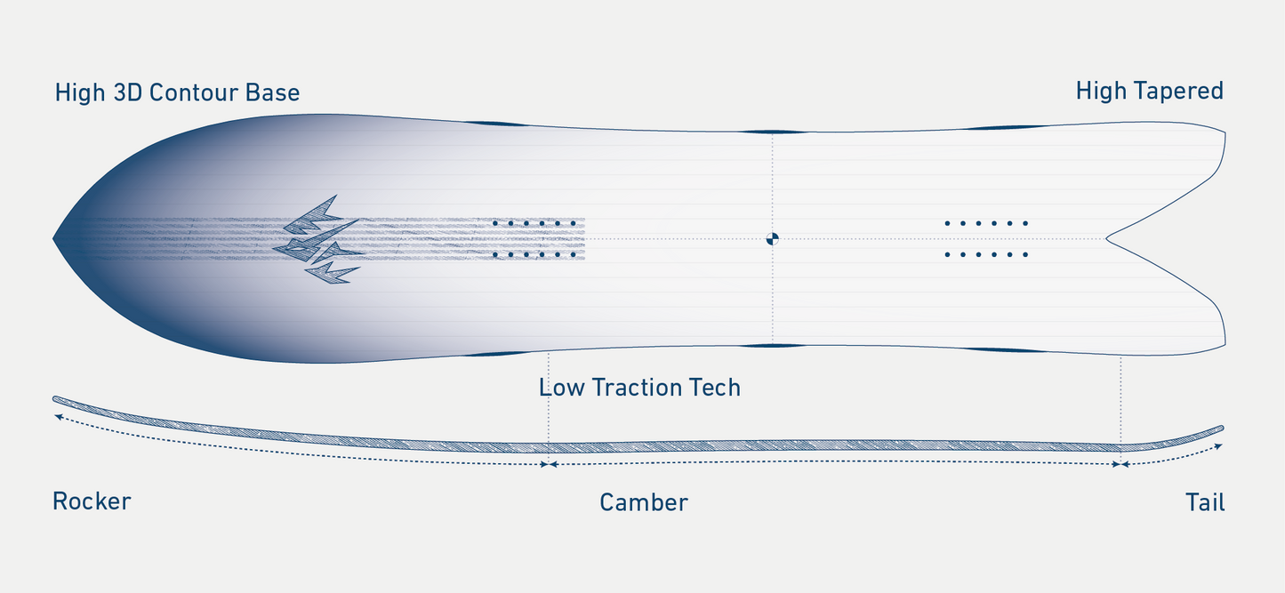 Jones Storm Chaser Snowboard 2026