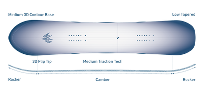 Jones Frontier 2.0 Snowboard 2026