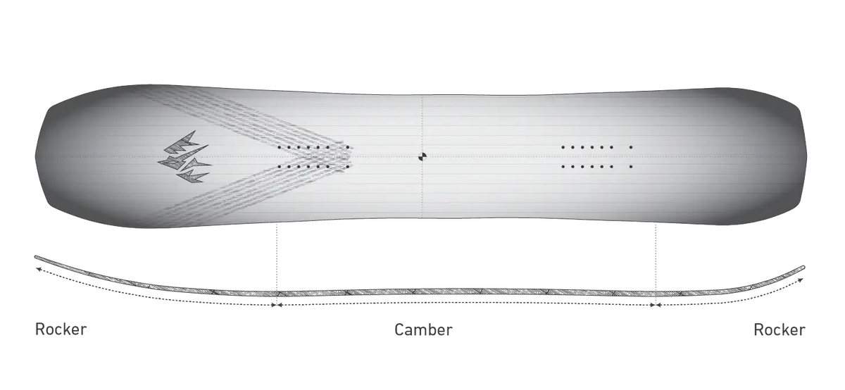 Jones Mind Expander 2.0 Snowboard 2027