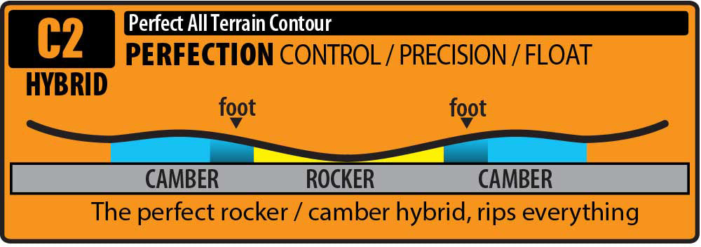 Gnu Velvet Women's Snowboard 2026