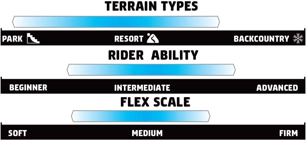 Gnu Velvet Women's Snowboard 2026