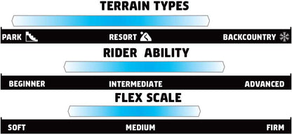 Gnu Velvet Women's Snowboard 2026